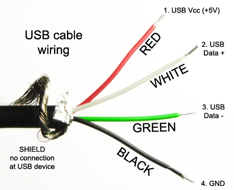 USB Kablo-Şeması