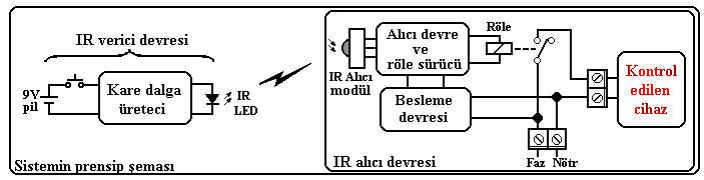 ir-alici-sistemi