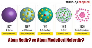 Atom Nedir? ve Atom Modelleri Nelerdir?