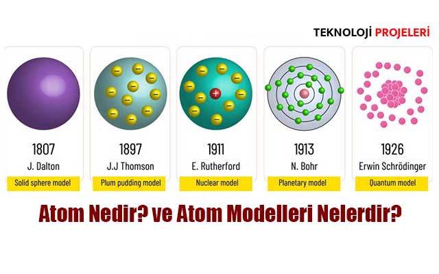 Atom Nedir? ve Atom Modelleri Nelerdir?