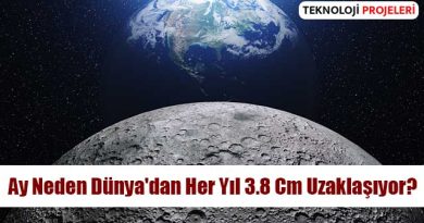 Ay Neden Dünya'dan Her Yıl 3.8 Cm Uzaklaşıyor?